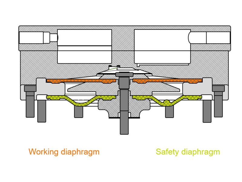 Cross-section of a double diaphragm pump head of the N 630 pump series