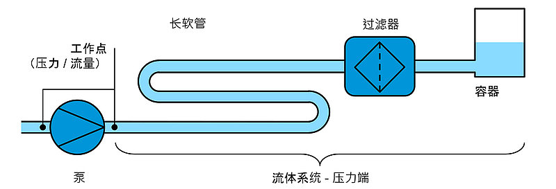 插图 2：泵与压力端流体系统的组成部分。