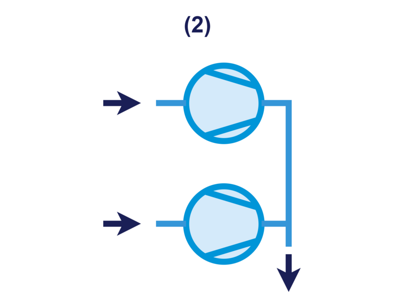In each parallel configuration, the pump heads work independently and create higher flow than single-head pumps. The performance increase is achieved by using a single-head footprint, offering greater flexibility and improved efficiency.