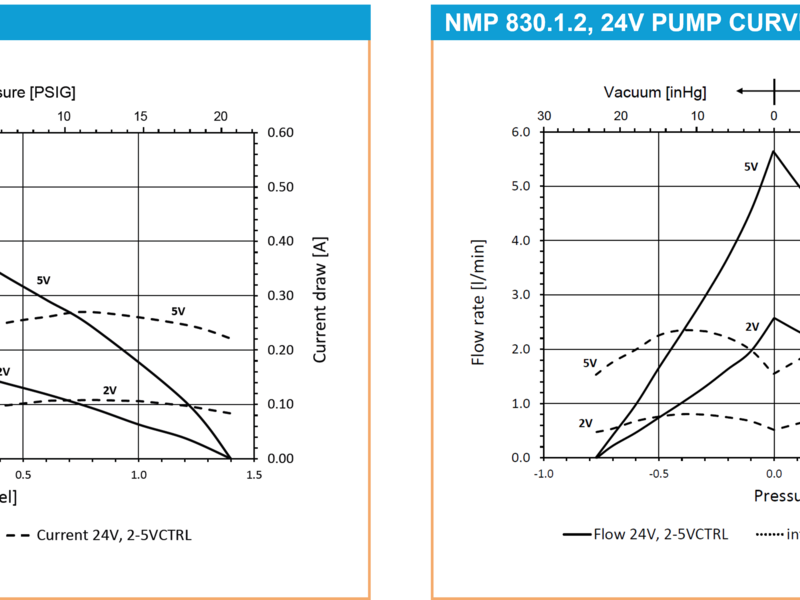 Comparison of two pump curves illustrating how diaphragm pump head configuration affects flow and vacuum performance: single-head NMP 830 (left) versus double head NMP 830.1.2 (right).