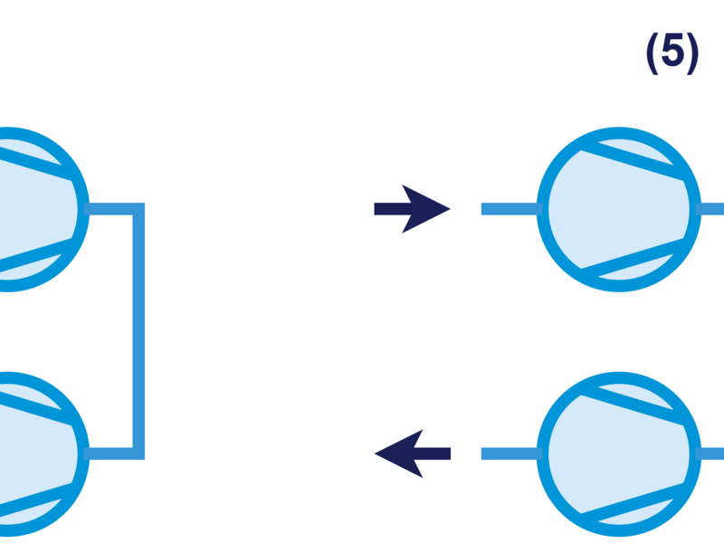 Dual-head diaphragm pumps with serial connection (4) reduce pressure in two stages, enabling deeper vacuum and improved performance at low absolute pressures. Four-stage configurations (5) divide the compression further, achieving significantly deeper vacuum for demanding applications.